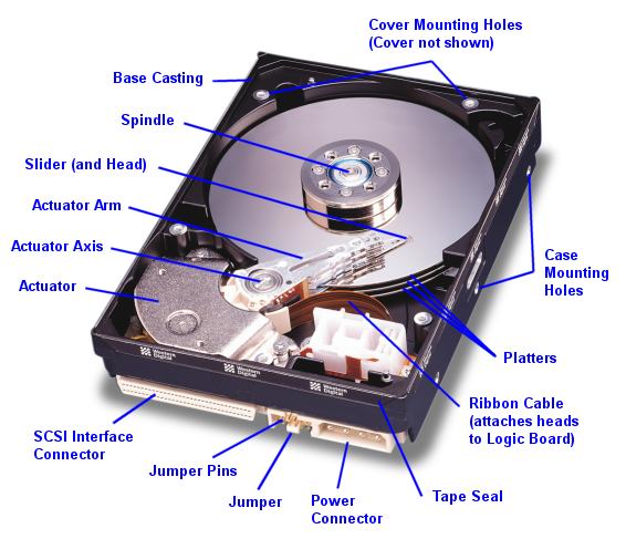 difference between solid state drive and hard disk drive